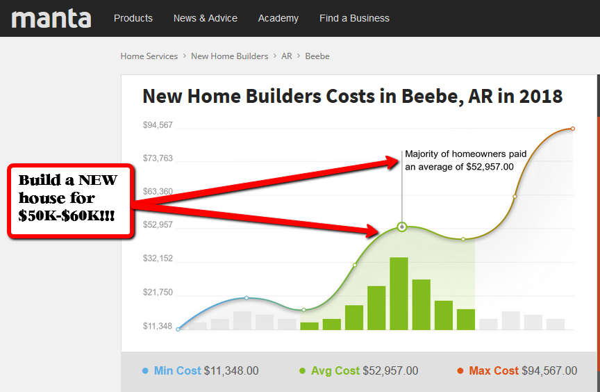 Build new and get instant equity in your home!