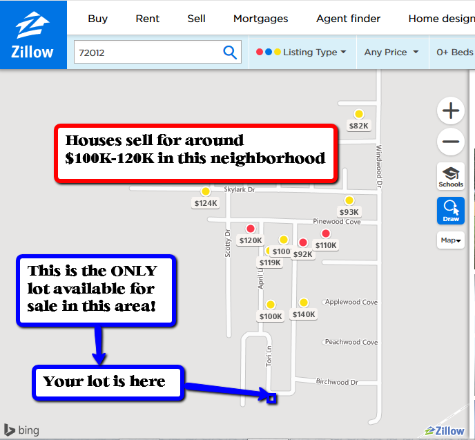 Houses have high value, land is almost all gone!